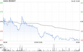 中金：维持微创医疗跑赢行业评级 下调目标价至14.5港元