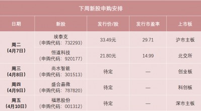 中签率可能较高，先进封测龙头来了