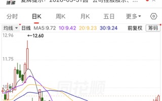 600721，控制权拟变更，金华市国资委入主！大牛股净利润最高暴增8747.18%，存储涨价潮将持续