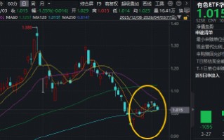新矿物发现影响稀土市场！稀土龙头逆市活跃，华宝基金有色ETF（159876）近3日连续吸金3422万元！