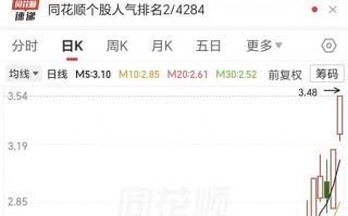 五天三板！马斯克带火的光伏牛股，要爆了？亏损收窄，公司拟收购电站