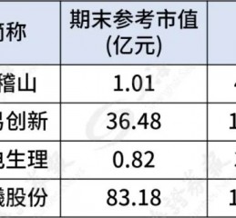 葛卫东家族，190亿持仓曝光