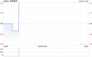 源想集团：致宝信勤获委任为核数师