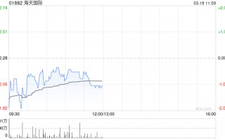花旗：降海天国际目标价至27.5港元 订单开局缓慢