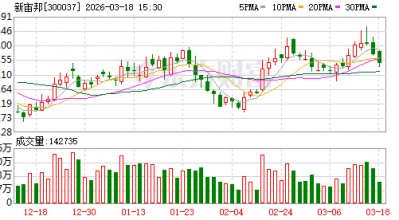 新宙邦：公司的含氟冷却液产品已实现在半导体制程冷却等关键领域的批量应用