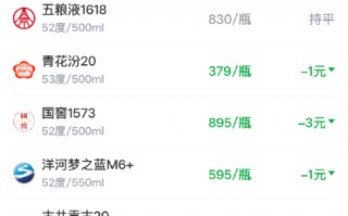 酒价内参4月2日价格发布 五粮液普五八代下跌2元