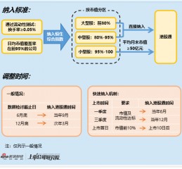 港股通专题：滴普科技遇业绩入通双重利好 资金借机精准出货 入通后股价跌七成 南向资金成接盘方
