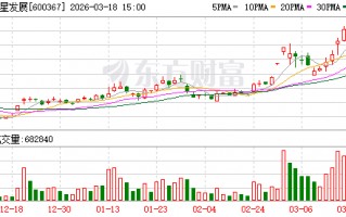 红星发展：公司子公司和重庆当地矿山已经稳定合作多年