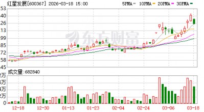 红星发展：公司子公司和重庆当地矿山已经稳定合作多年