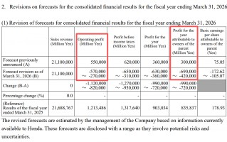 最高亏损或近300亿元！万亿汽车巨头爆雷