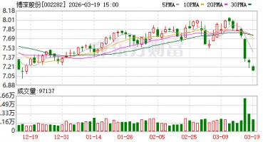 博深股份：公司将以“国际领先、国内一流的先进材料与高端装备综合解决方案服务商”为愿景