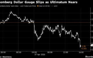 纽约汇市：美元延续跌势 交易员紧盯伊朗协议最后期限