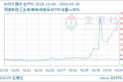 03月24日MTBE价格7910.60元/吨 5天上涨11.42%