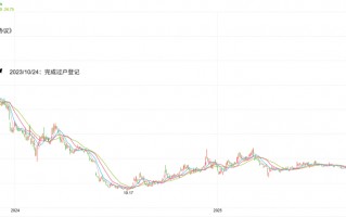 两年前高溢价接盘名臣健康5.5%股份 如今已浮亏超40% 大股东吴心玲亏本减持为哪般？