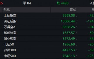 黑海突发！土耳其一油轮遭袭，剧烈爆炸！油价拉升，亚太市场集体调整