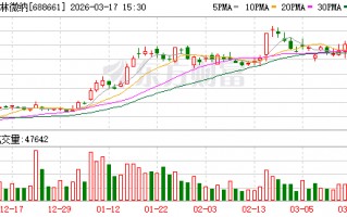 和林微纳：截至2026年2月27日公司股东数为11161户