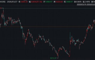 ETF日报：地缘政治方面，热点地区局势难以缓和，市场避险情绪高企，为金价带来一定支撑
