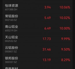 大面积涨停！中东冲突，重大冲击！