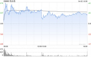 花旗：升优必选目标价至190港元 评级“买入”