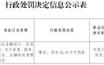 陕西子长农村商业银行被罚41.9万元：违反金融统计、反洗钱、支付结算、国库、征信、金融科技管理规定
