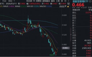 港股重回AI主线！腾讯控股续涨4%，推出“龙虾全家桶”，微信AI智能体将至！