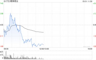 赣锋锂业公布2025年业绩 归母净利润约16.13亿元同比扭亏为盈