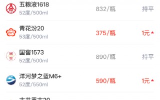 酒价内参4月16日价格发布：精品茅台跌幅居前，下跌4元/瓶