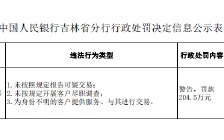 吉林银行被罚204.5万元：未按照规定报告可疑交易等