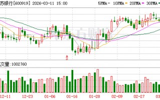 江苏银行大宗交易成交1.56亿元