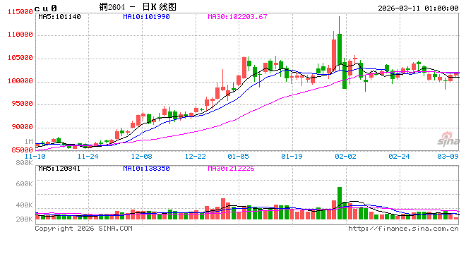 国泰海通：地缘政治扰动持续 通胀预期压制贵金属价格-第2张图片-51吃大瓜