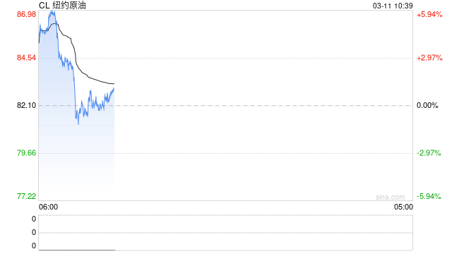 华泰期货：昨日能源板块出现大幅下跌，现阶段多空均需谨慎-第2张图片-51吃大瓜