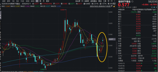 事关“龙虾”安全！国家互联网应急中心提示！网络安全赛道爆发，华宝基金信创ETF（562030）盘中上探1.2%-第1张图片-51吃大瓜