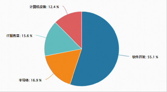 事关“龙虾”安全！国家互联网应急中心提示！网络安全赛道爆发，华宝基金信创ETF（562030）盘中上探1.2%-第4张图片-51吃大瓜