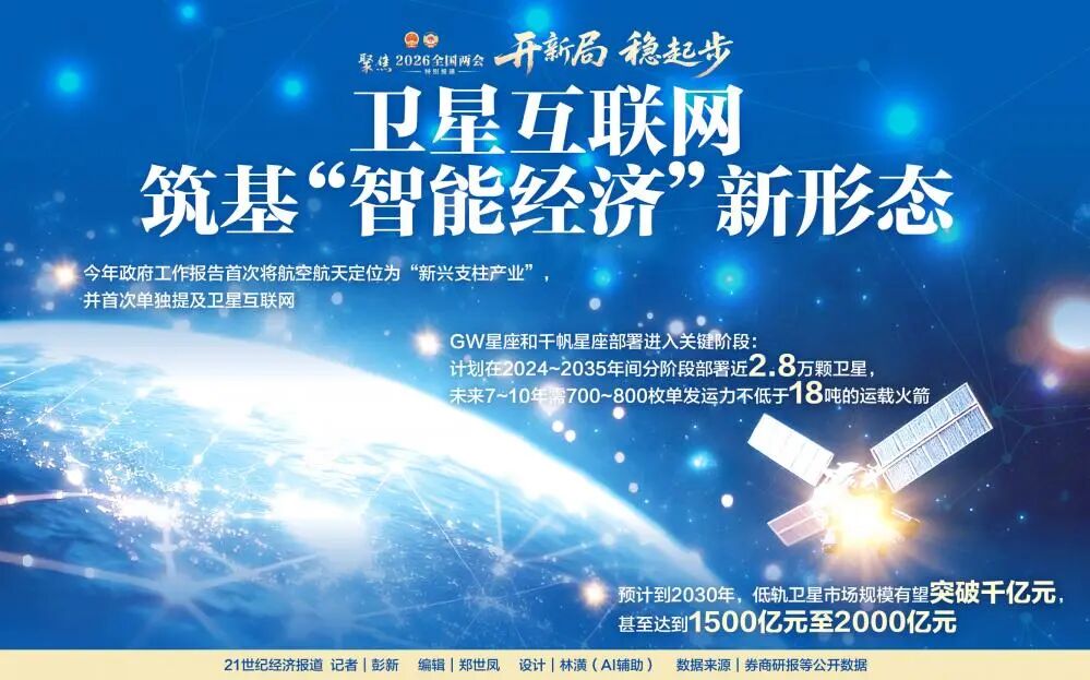政府工作报告首提卫星互联网，释放重要信号-第1张图片-51吃大瓜