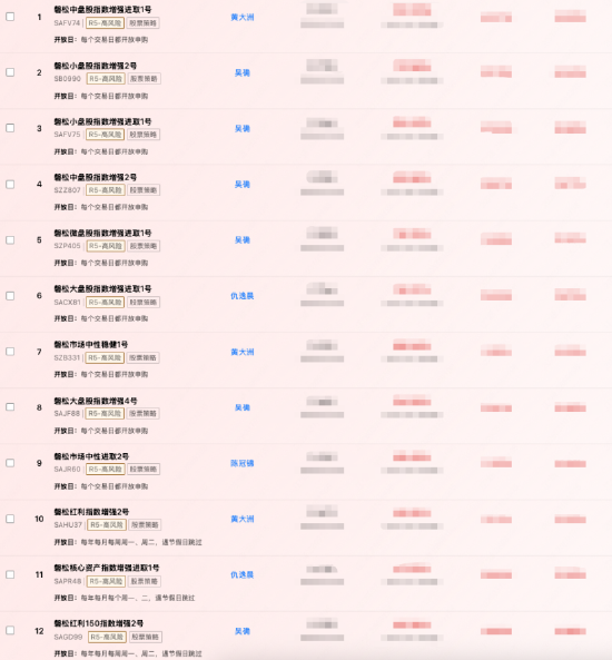 百亿私募巡礼 | 从低频黑马到创始人风波，“量化新贵”磐松资产三年跻身百亿梯队-第7张图片-51吃大瓜