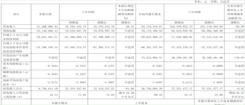 一年狂卖8亿元的流感创新药“失宠”，拿4.8亿元并购却惨遭打脸，南新制药扭亏困局何解？-第2张图片-51吃大瓜