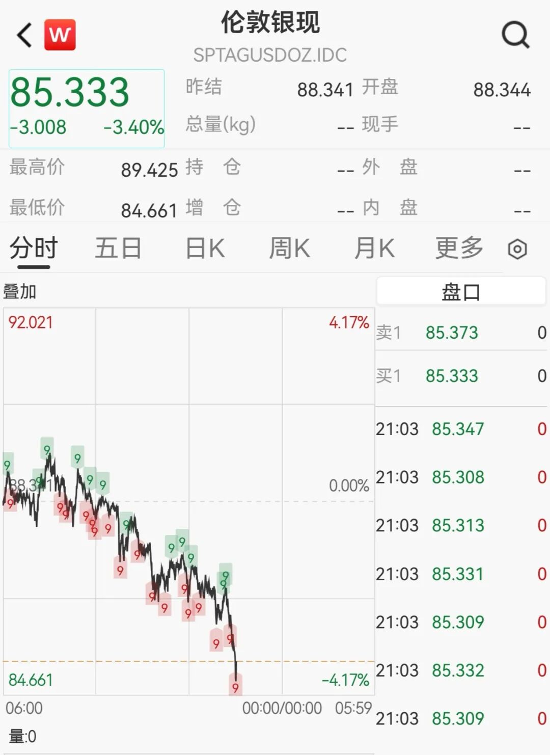 白银急跌4%，黄金失守5170美元，美国公布重要数据，美联储或将在7月降息-第2张图片-51吃大瓜