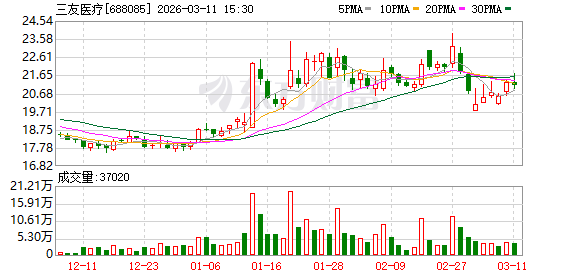 三友医疗现3笔大宗交易 均为折价成交-第1张图片-51吃大瓜