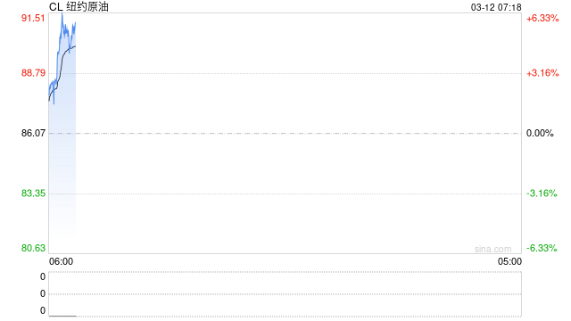 【沥青日报】BU午盘收盘震荡上涨，现货贸易商仍观望为主-第2张图片-51吃大瓜