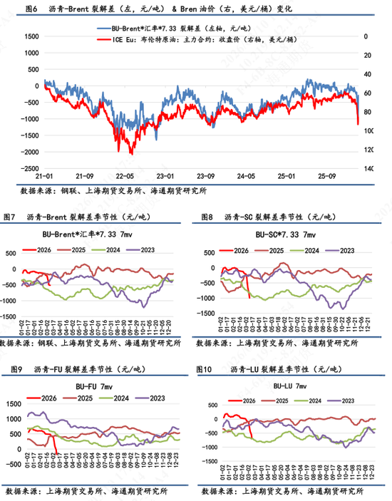 【沥青日报】BU午盘收盘震荡上涨，现货贸易商仍观望为主-第5张图片-51吃大瓜