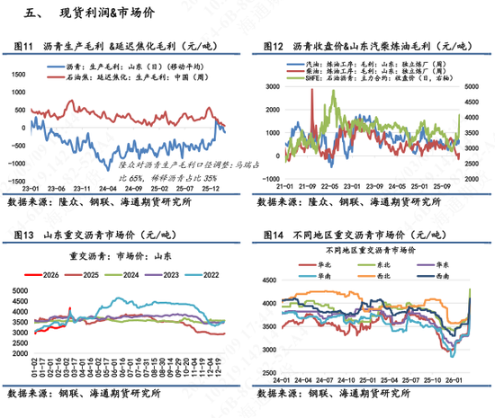 【沥青日报】BU午盘收盘震荡上涨，现货贸易商仍观望为主-第6张图片-51吃大瓜