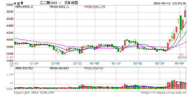 国泰君安期货：聚酯链全线冲高，涨停背后现分化-第2张图片-51吃大瓜