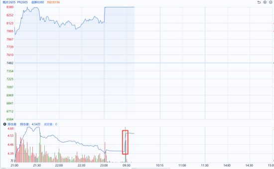 国泰君安期货：聚酯链全线冲高，涨停背后现分化-第4张图片-51吃大瓜