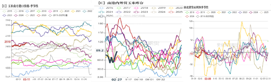 玉米：多重因素支撑，上方仍有空间-第9张图片-51吃大瓜