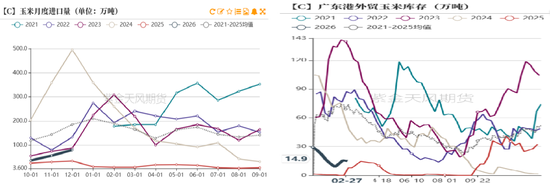 玉米：多重因素支撑，上方仍有空间-第10张图片-51吃大瓜