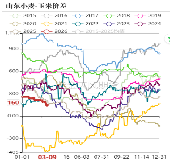 玉米：多重因素支撑，上方仍有空间-第12张图片-51吃大瓜