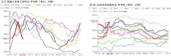 玉米：多重因素支撑，上方仍有空间-第14张图片-51吃大瓜