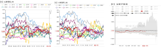 玉米：多重因素支撑，上方仍有空间-第15张图片-51吃大瓜