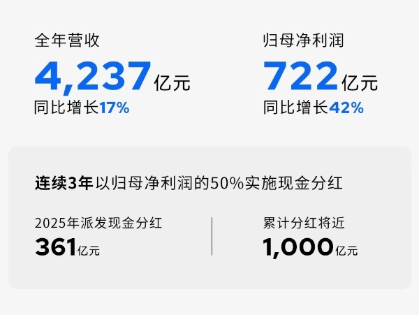 拆解“宁王”最强年报：每秒赚2290元，储能成新增长点，曾毓群个人分红比部分车企盈利还高-第1张图片-51吃大瓜