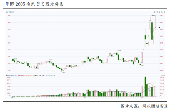 冲高回落，甲醇后市怎么看？-第2张图片-51吃大瓜